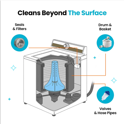 Eco Washer Cleaner: Beat Pet Odors