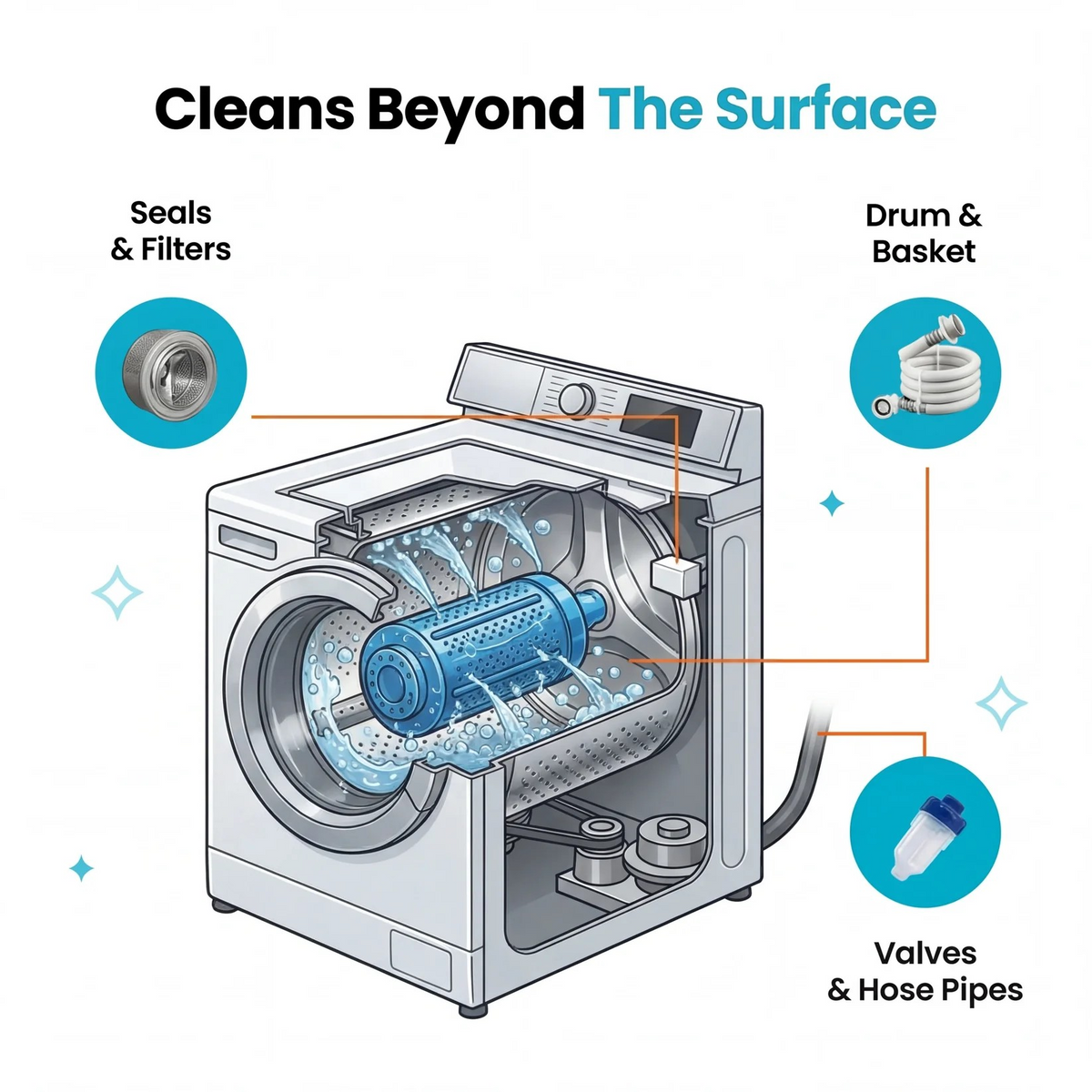 Washing Machine Cleaner Pro